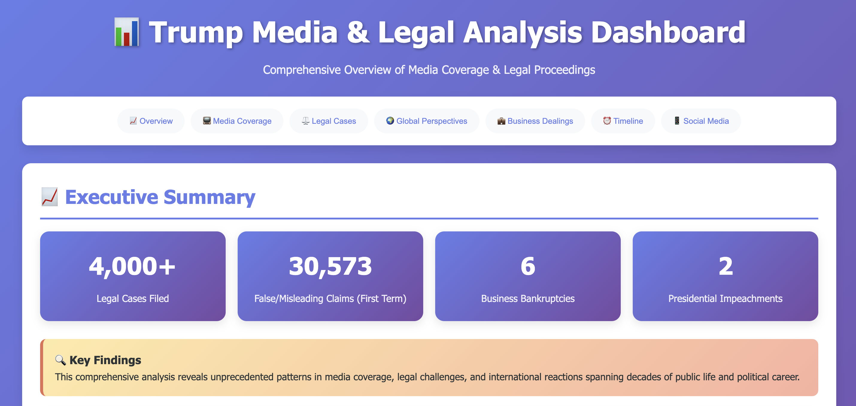 Media Analysis preview