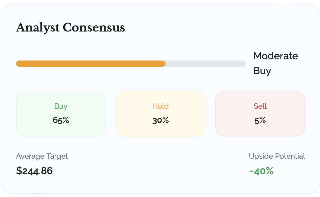 Analyst consensus image