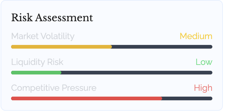 Risk assessment image