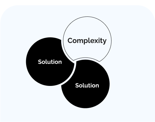 Breaks down complexity