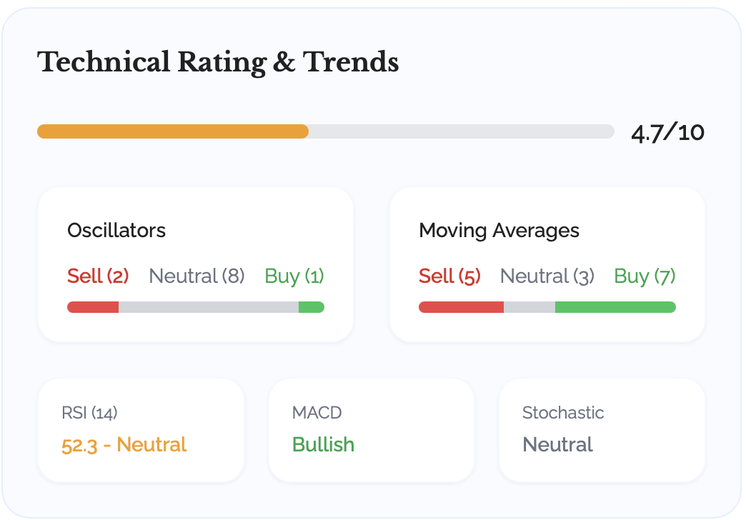 Technical rating and trends image