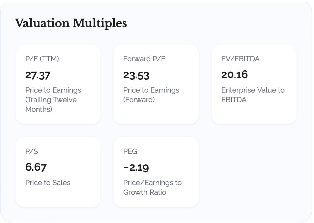 valuation multiples image