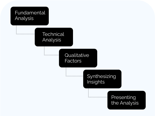 Workflow automation image