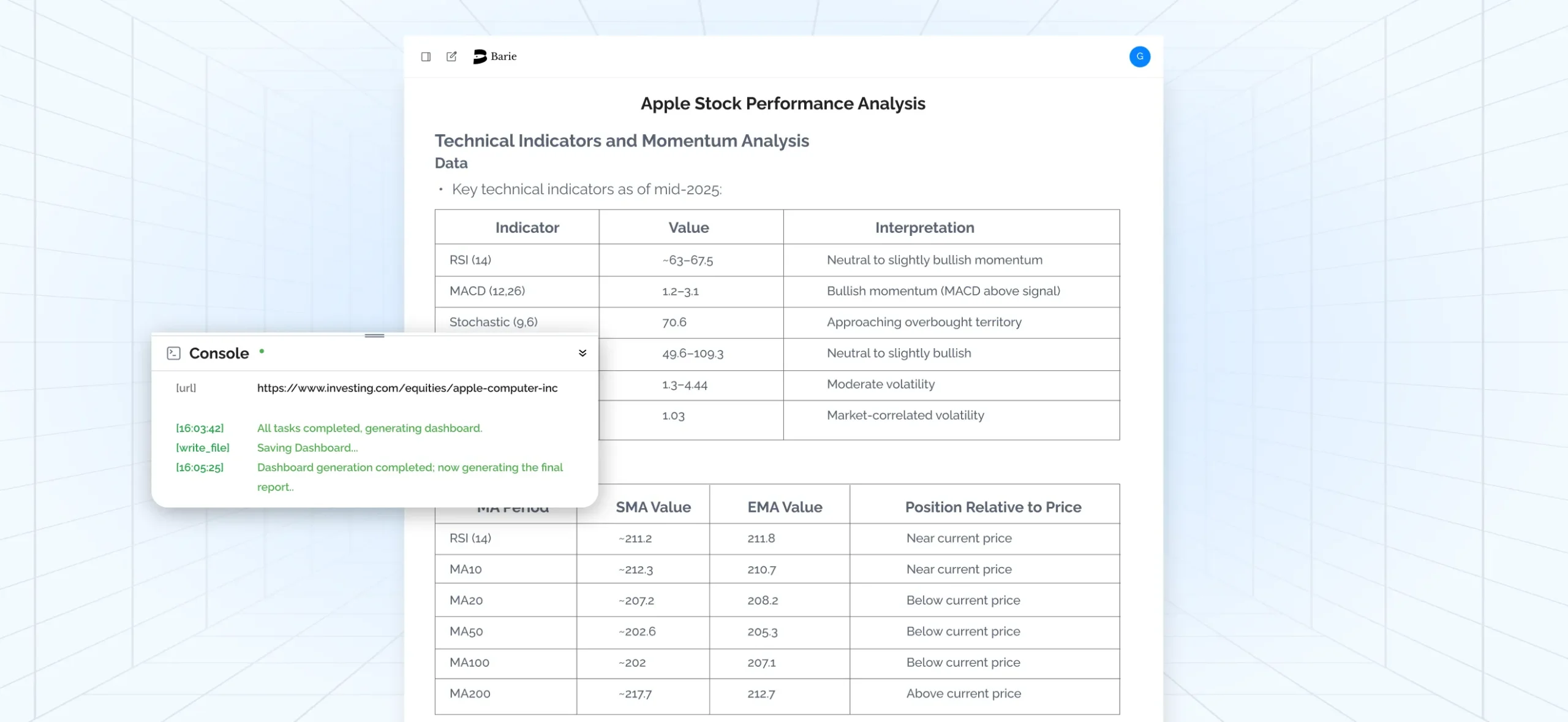 Apple Stock Performance Analysis