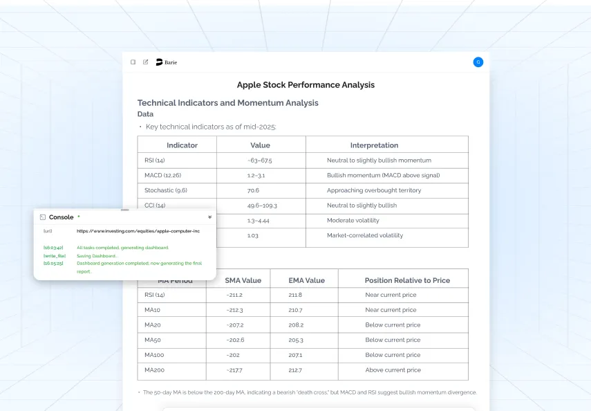 Apple Stock. Performance Analysis