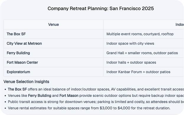 Company Retreat Plan image
