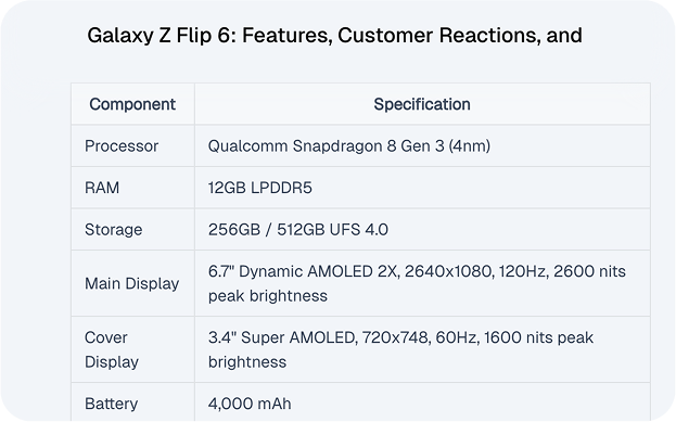 Competitive Product Analysis image