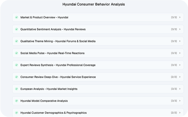 Consumer Behavior Analysis image