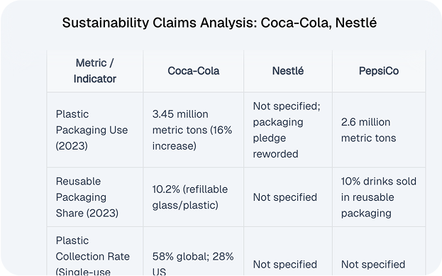 ESG Claims Audit image