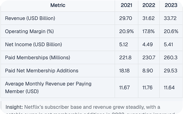 Financial Statement Analysis image