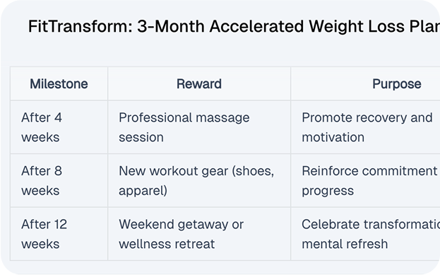 Fitness Transformation Plan image