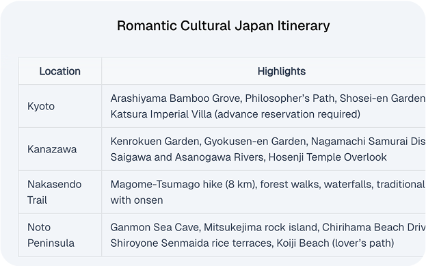 Japan Itinerary image
