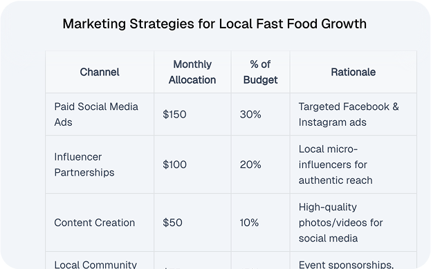 Marketing Strategy image