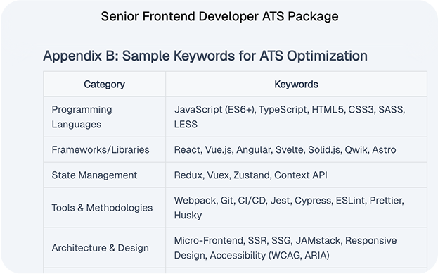 Resume Optimization image