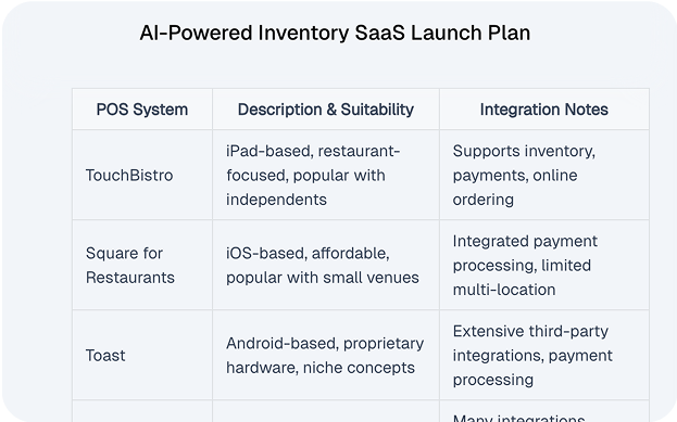 SaaS Launch Pla image