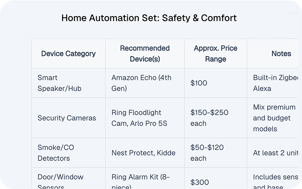 Amazon product research image