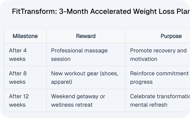 Fitness transformation plan image