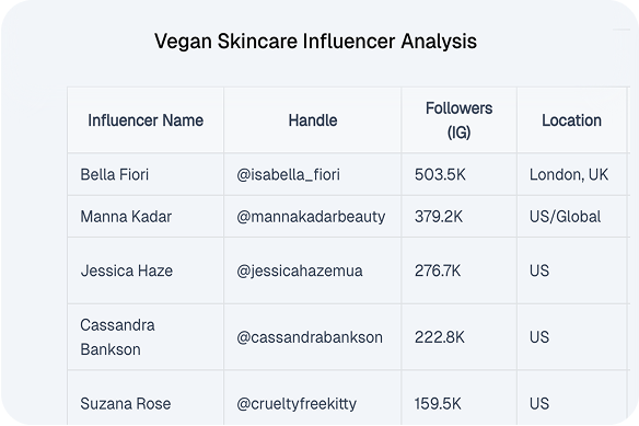 Influencer Search image