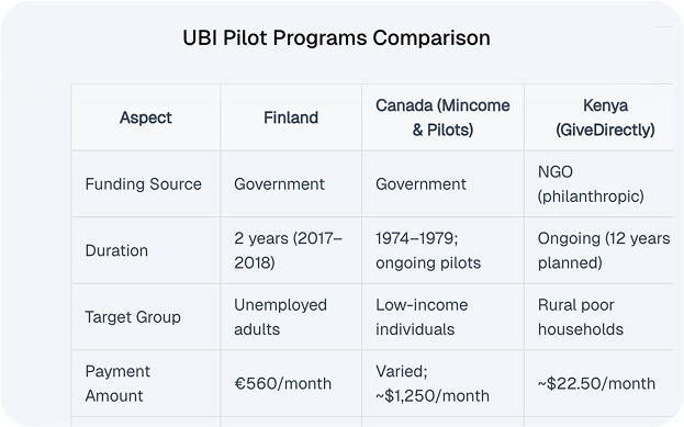 Policy programs Comparison