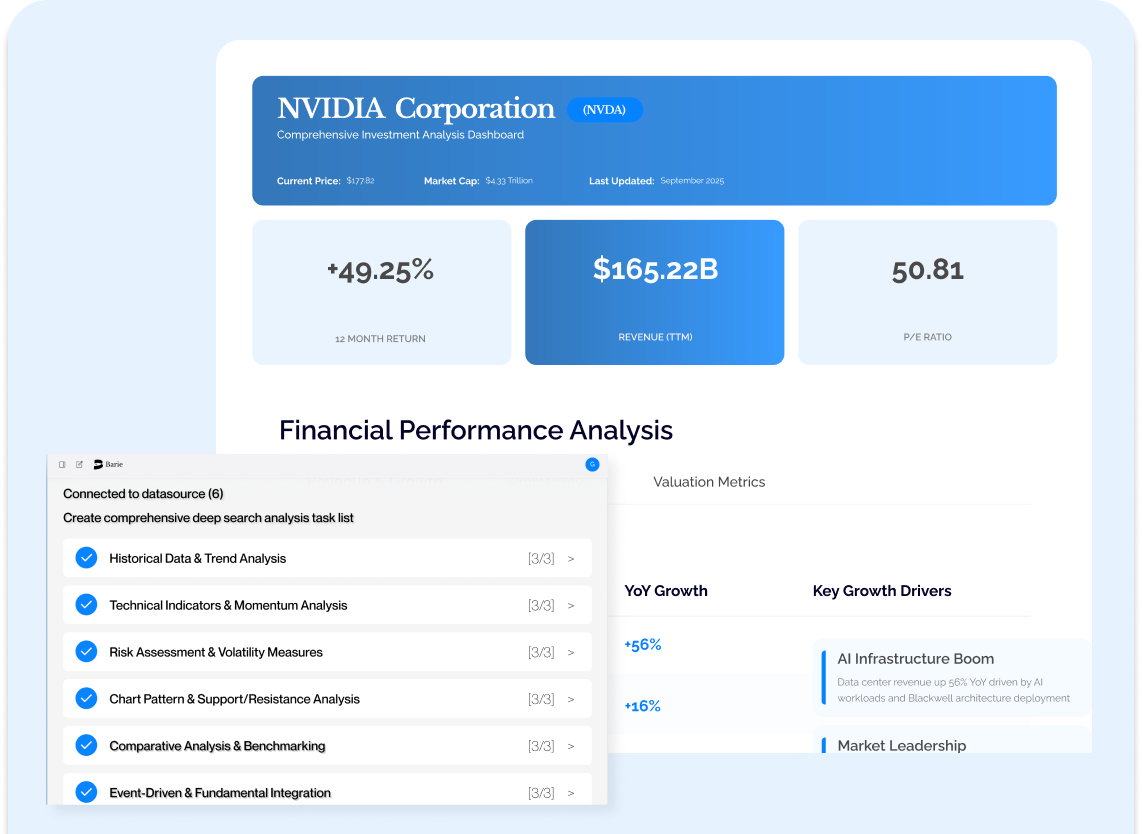 Barie’s Unified Dashboard