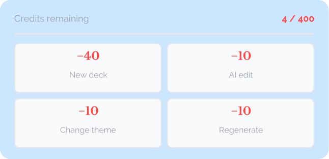 Credits gone before you decide