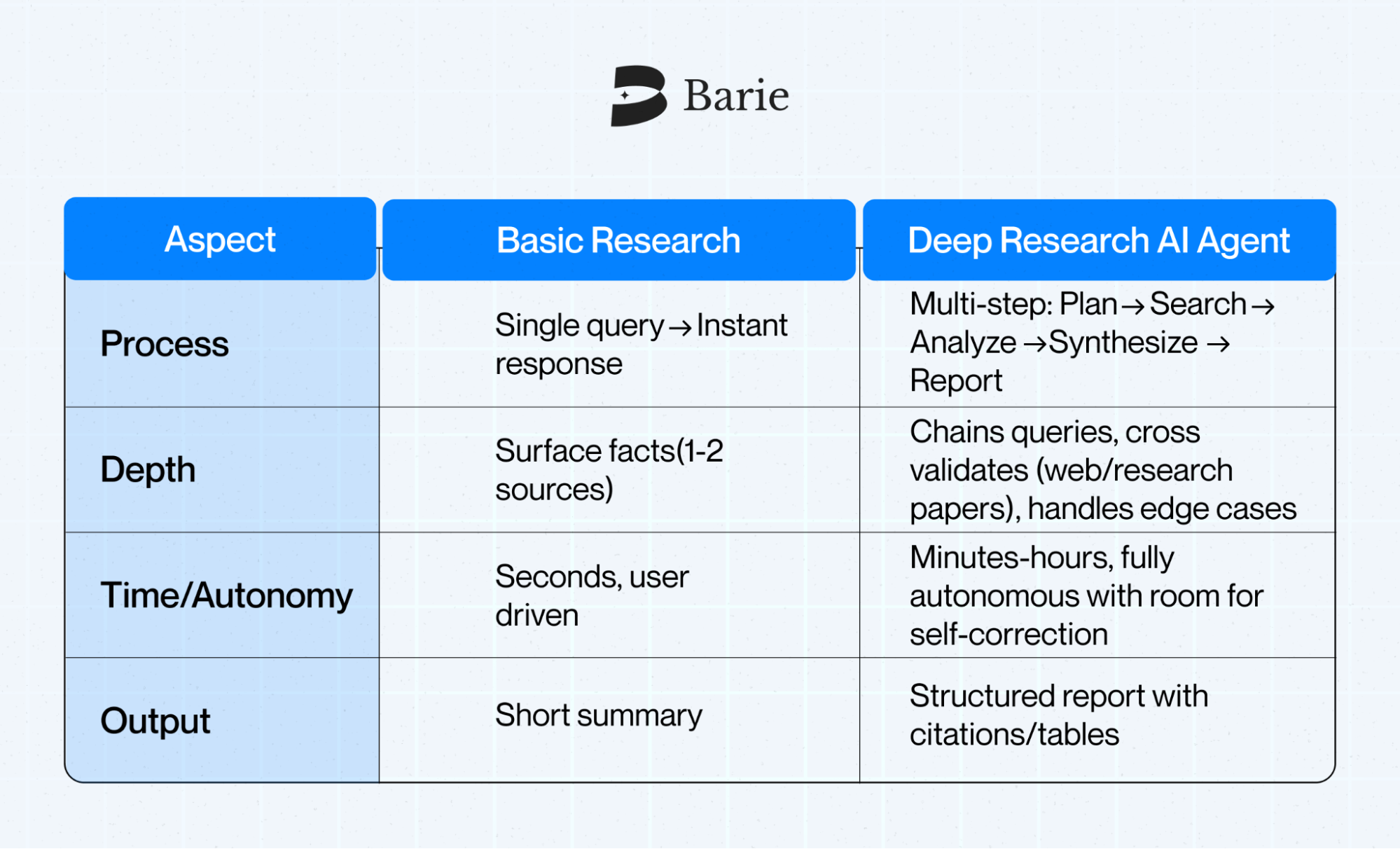 Why Businesses and Professionals Need Deep Research Agents