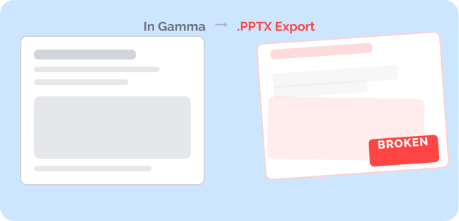 Your .pptx arrives broken