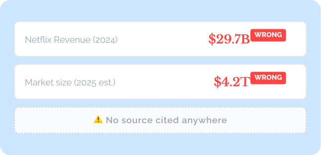 Stats that look right, aren't