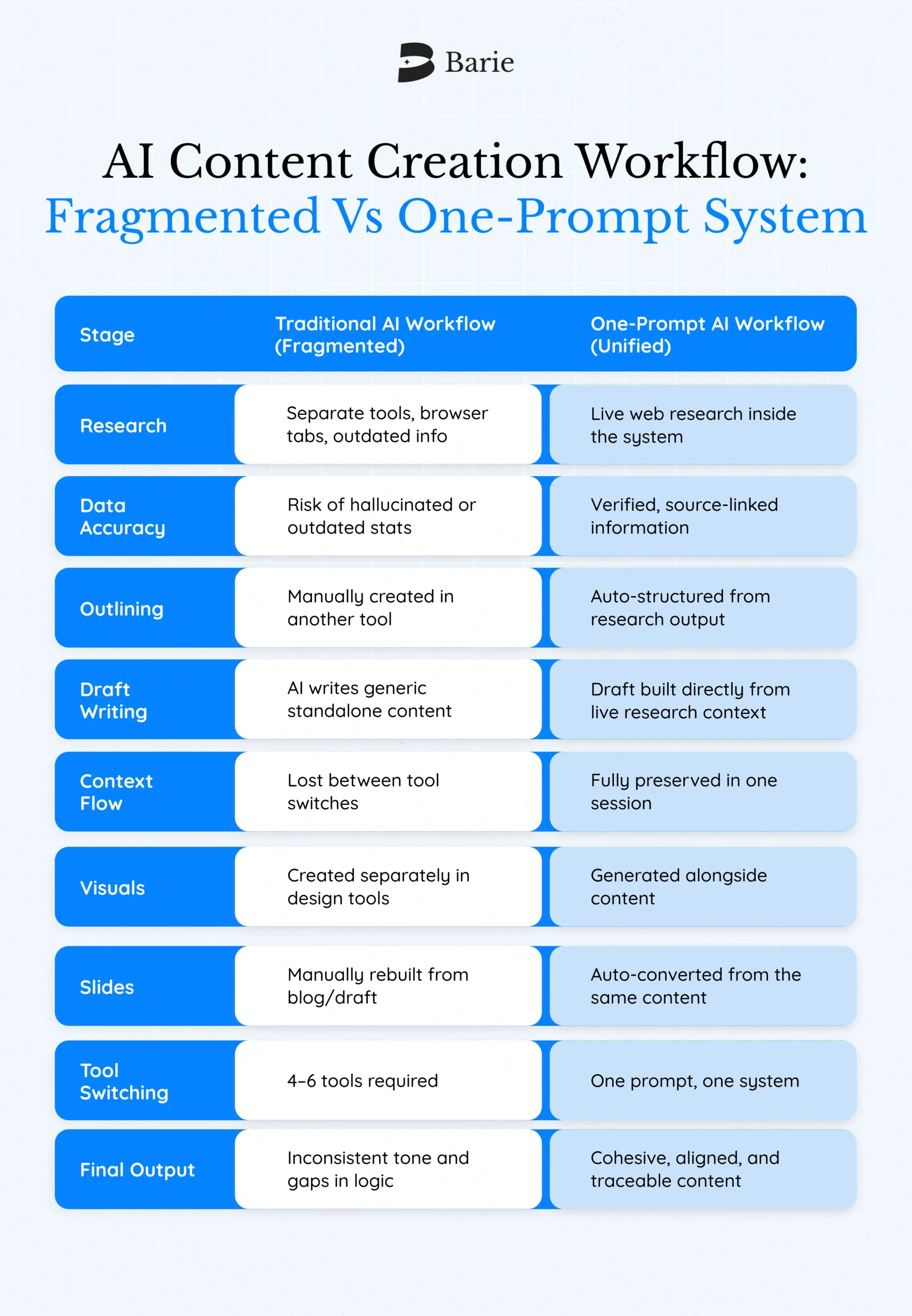 Infographic