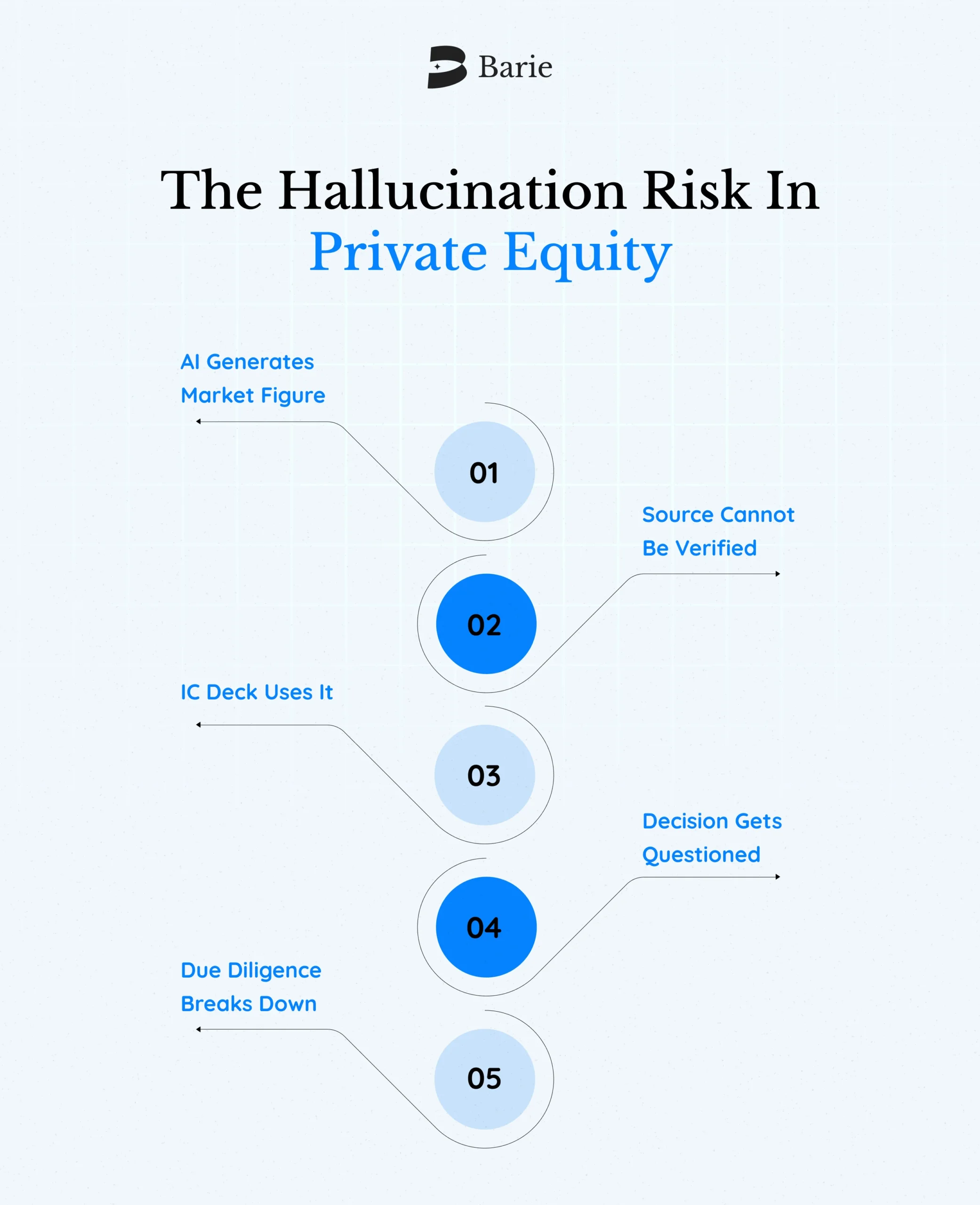 AI for Private Equity_ Due Diligence That Takes Days
