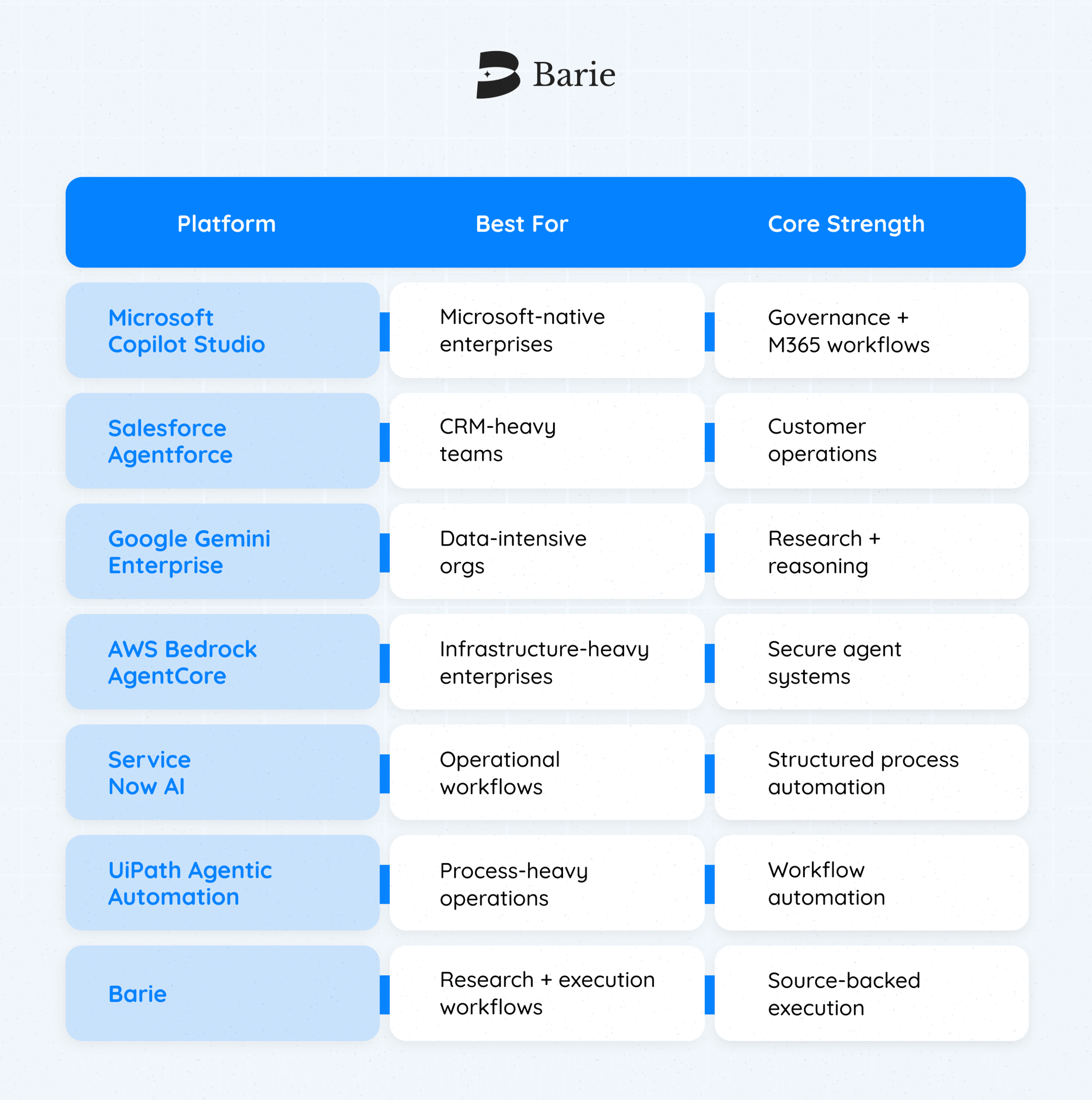 This is why enterprise teams should evaluate agentic AI through a practical lens, not just a feature checklist.