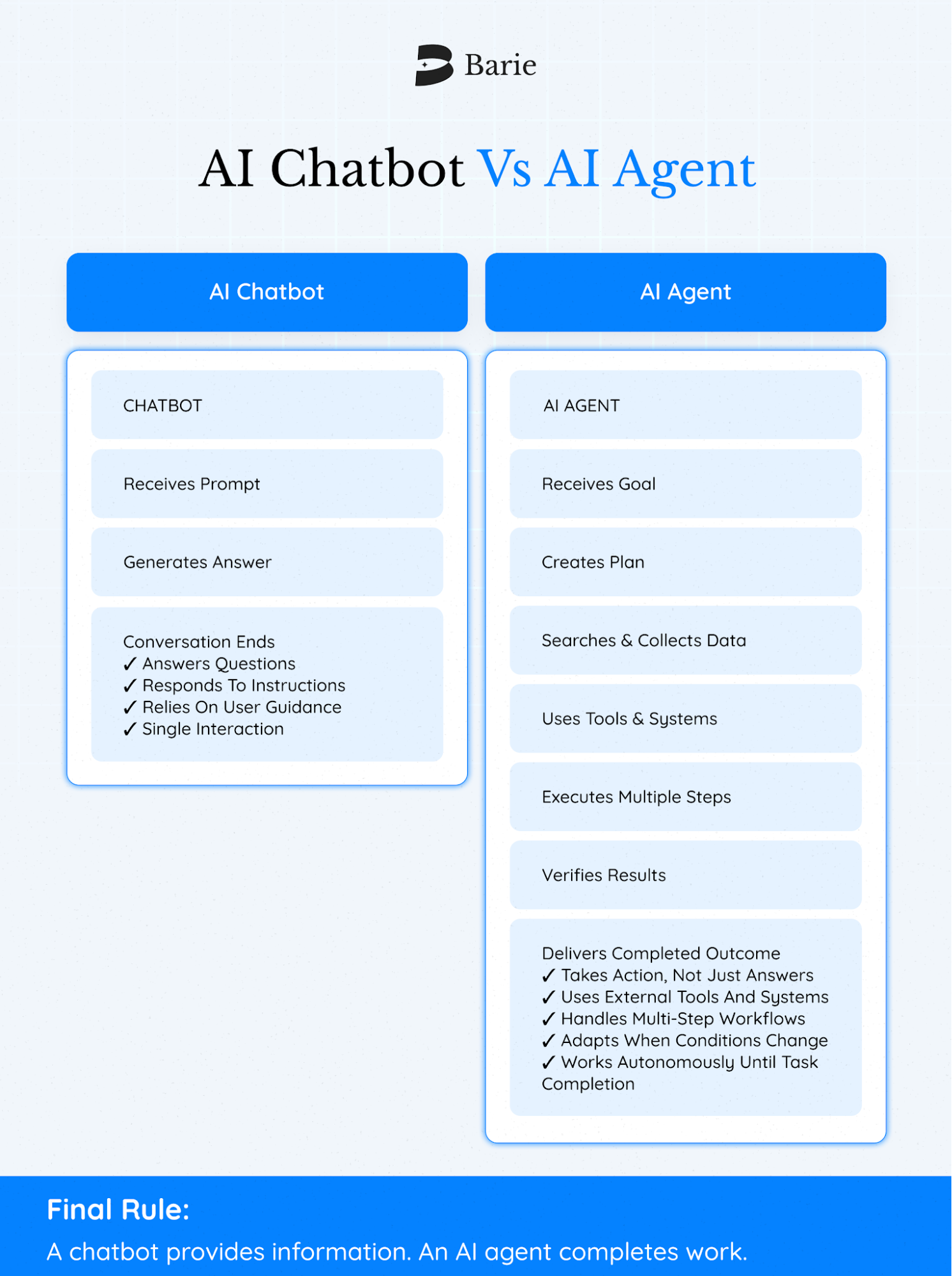 15 Real AI Agent Examples Solving Actual Work in 2026